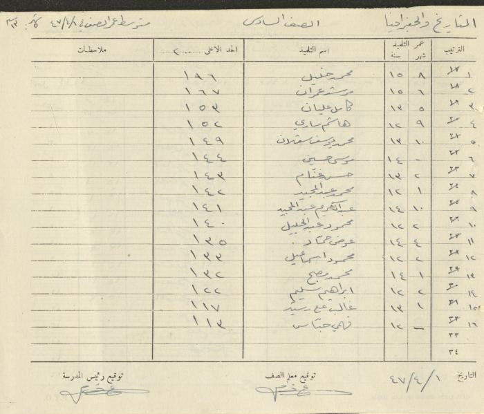 Students Marks Sheets, Deir Dibwan School, 1945-54