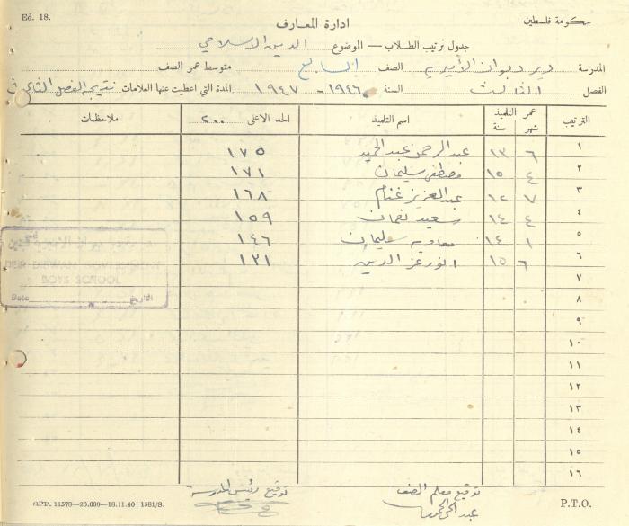 Students Marks Sheets, Deir Dibwan School, 1945-54