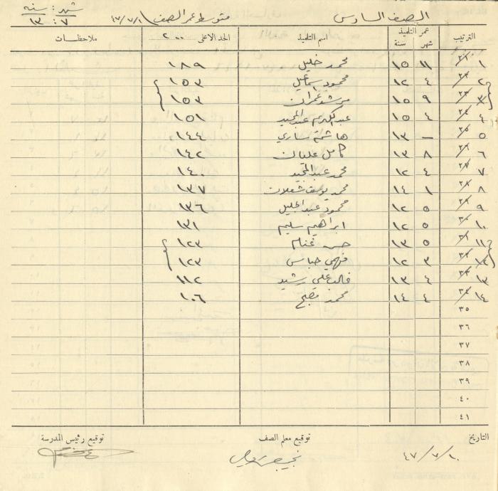 Students Marks Sheets, Deir Dibwan School, 1945-54