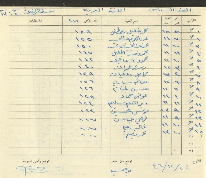 Students Marks Sheets, Deir Dibwan School, 1945-54