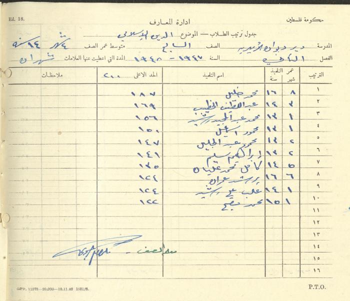 Students Marks Sheets, Deir Dibwan School, 1945-54