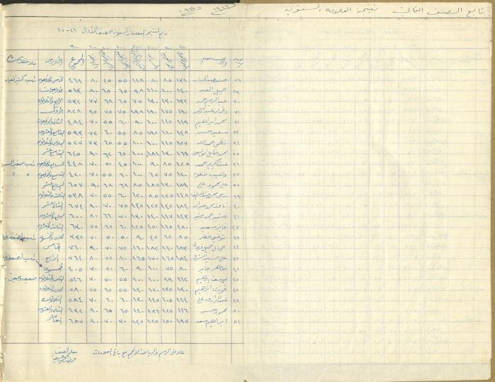 Students Marks Sheets, Deir Dibwan School, 1945-54