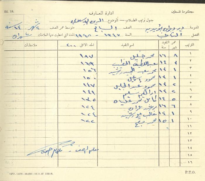 Students Marks Sheets, Deir Dibwan School, 1945-54