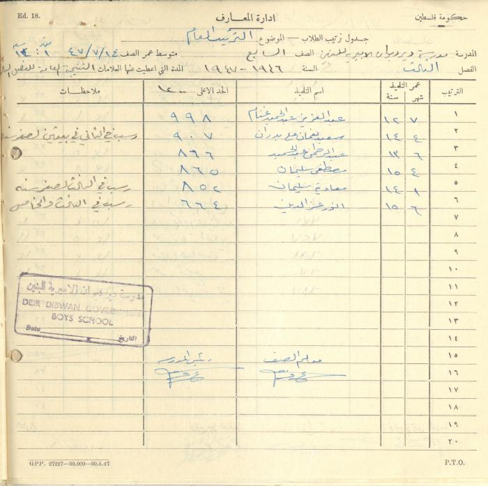 Students Marks Sheets, Deir Dibwan School, 1945-54
