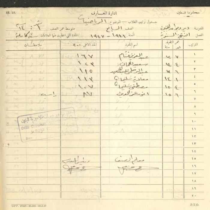 Students Marks Sheets, Deir Dibwan School, 1945-54