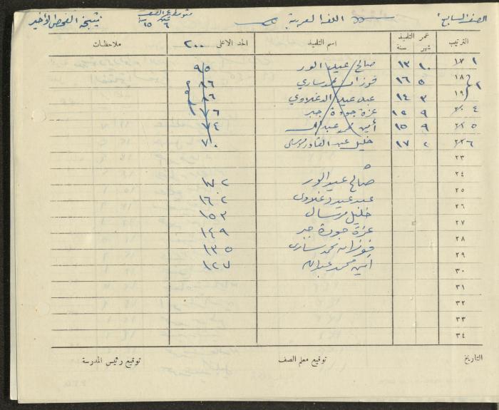 Students Marks Sheets, Deir Dibwan School, 1945-54