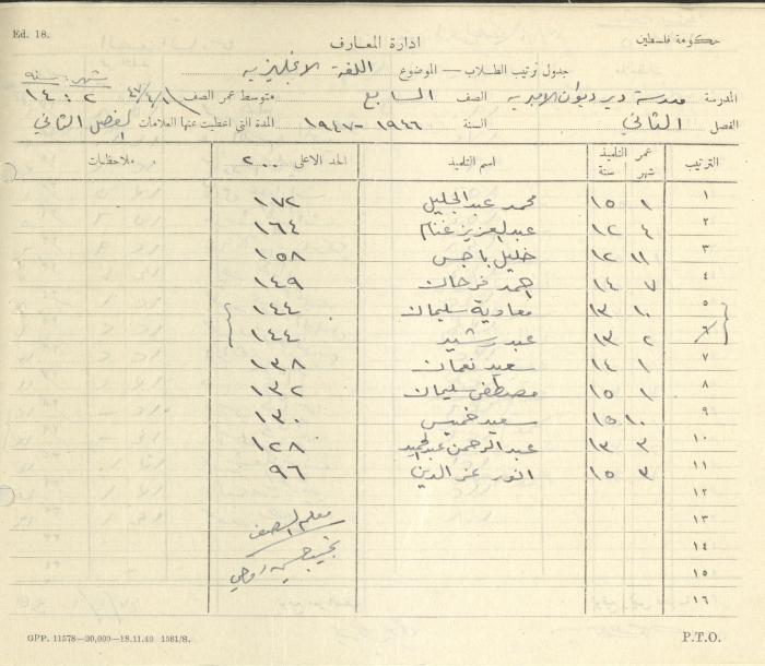 Students Marks Sheets, Deir Dibwan School, 1945-54
