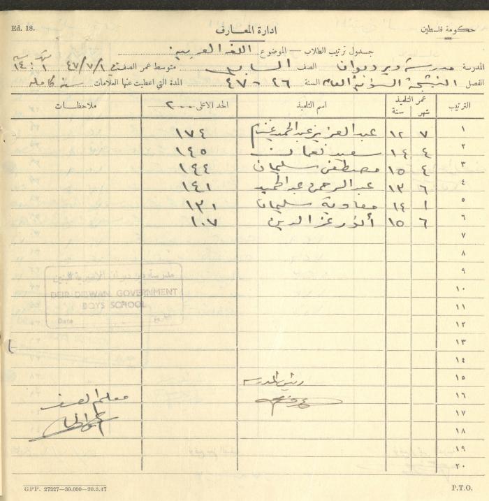 Students Marks Sheets, Deir Dibwan School, 1945-54