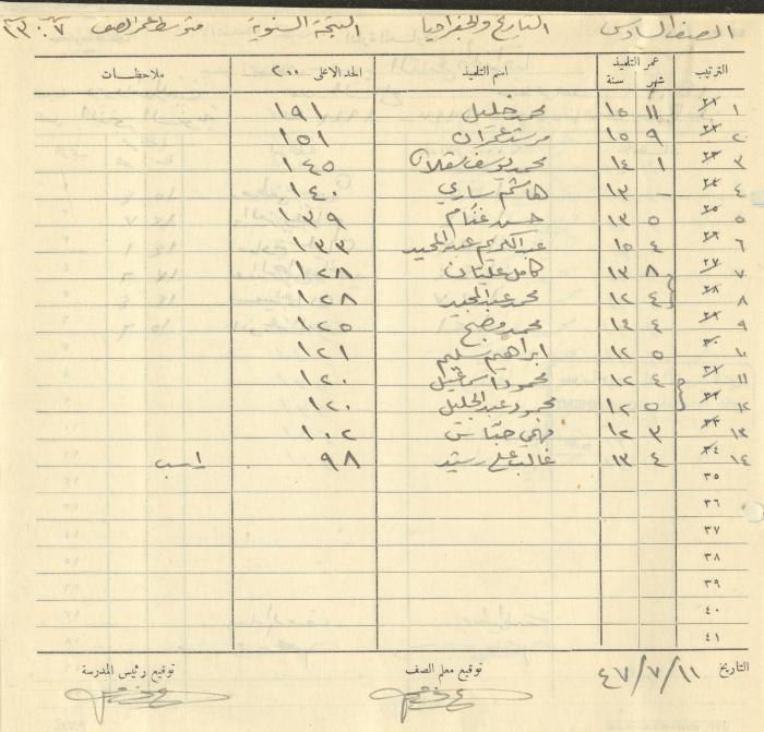 Students Marks Sheets, Deir Dibwan School, 1945-54