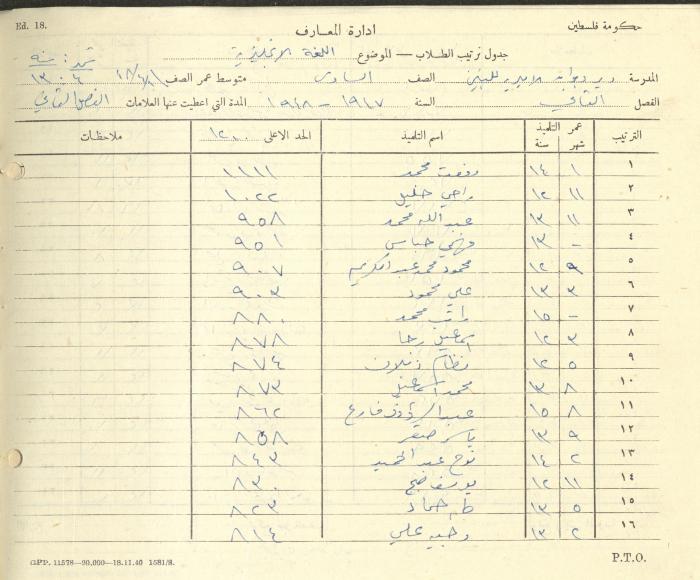 Students Marks Sheets, Deir Dibwan School, 1945-54