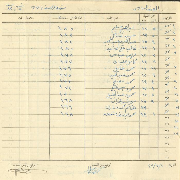 Students Marks Sheets, Deir Dibwan School, 1945-54