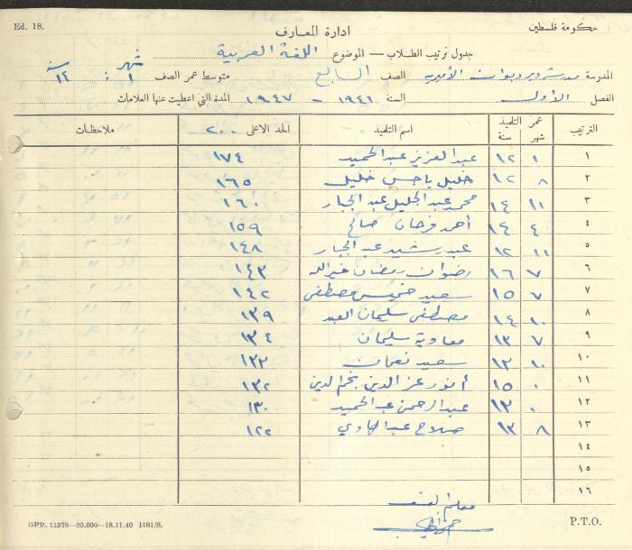 Students Marks Sheets, Deir Dibwan School, 1945-54