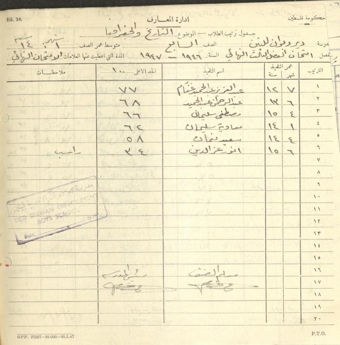 Students Marks Sheets, Deir Dibwan School, 1945-54