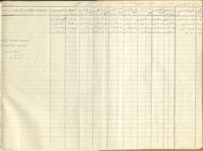 Students Marks Sheets, Deir Dibwan School, 1945-54