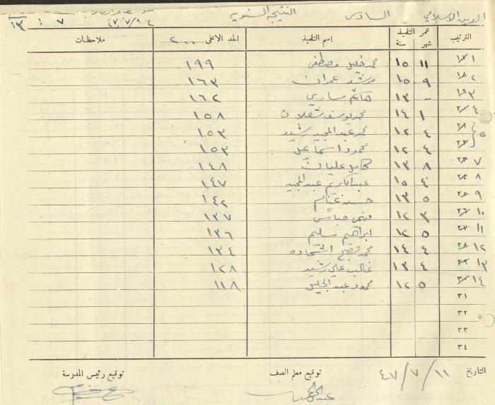Students Marks Sheets, Deir Dibwan School, 1945-54