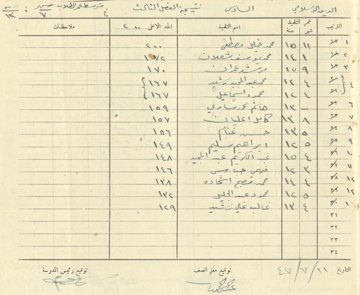 Students Marks Sheets, Deir Dibwan School, 1945-54