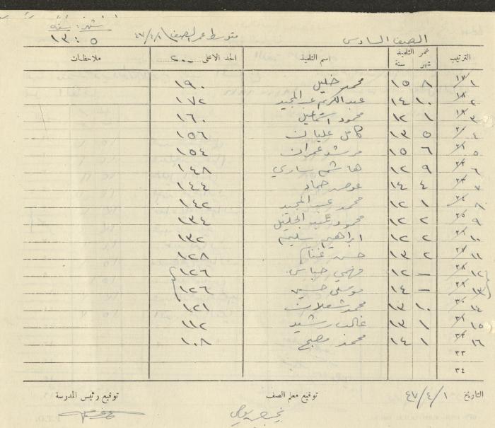 Students Marks Sheets, Deir Dibwan School, 1945-54