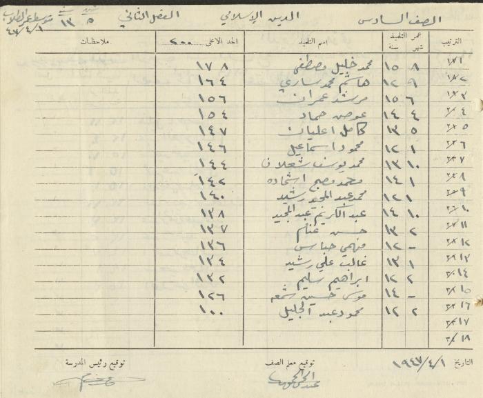 Students Marks Sheets, Deir Dibwan School, 1945-54