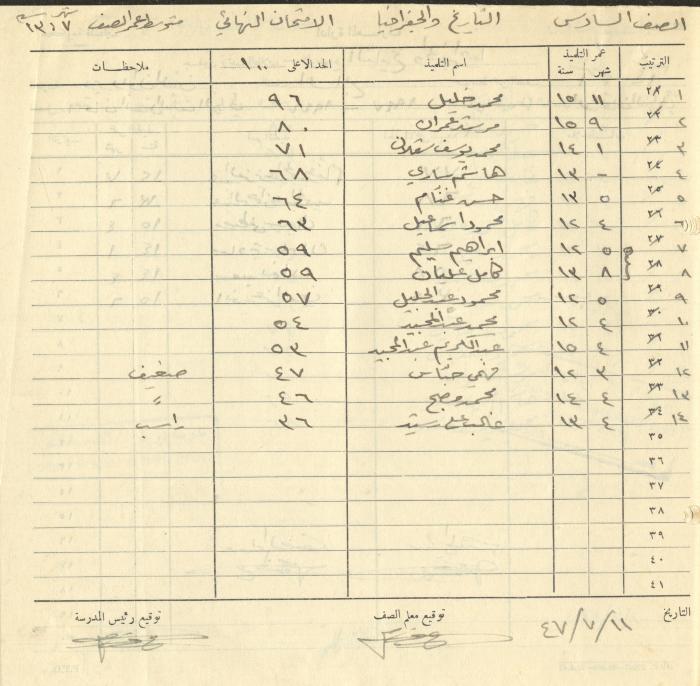 Students Marks Sheets, Deir Dibwan School, 1945-54