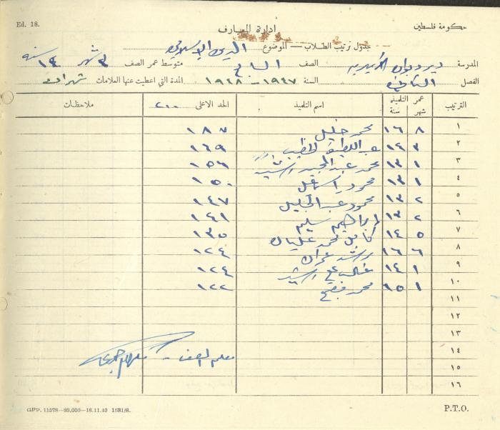 Students Marks Sheets, Deir Dibwan School, 1945-54
