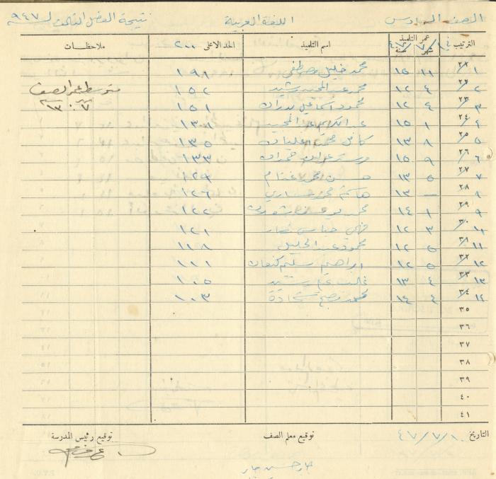 Students Marks Sheets, Deir Dibwan School, 1945-54