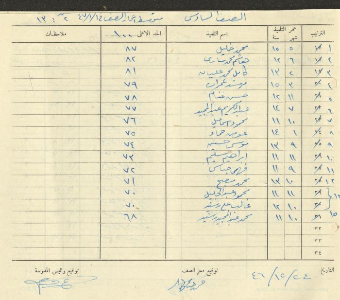 Students Marks Sheets, Deir Dibwan School, 1945-54