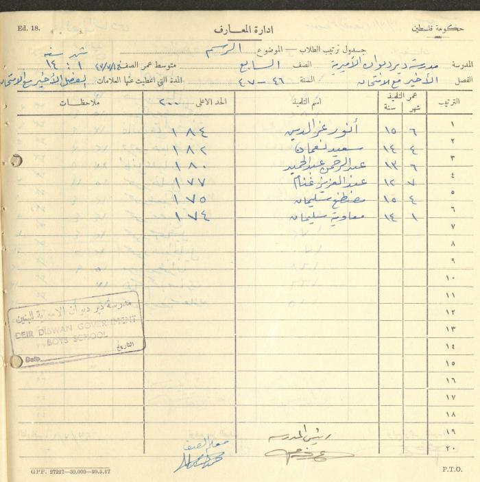 Students Marks Sheets, Deir Dibwan School, 1945-54