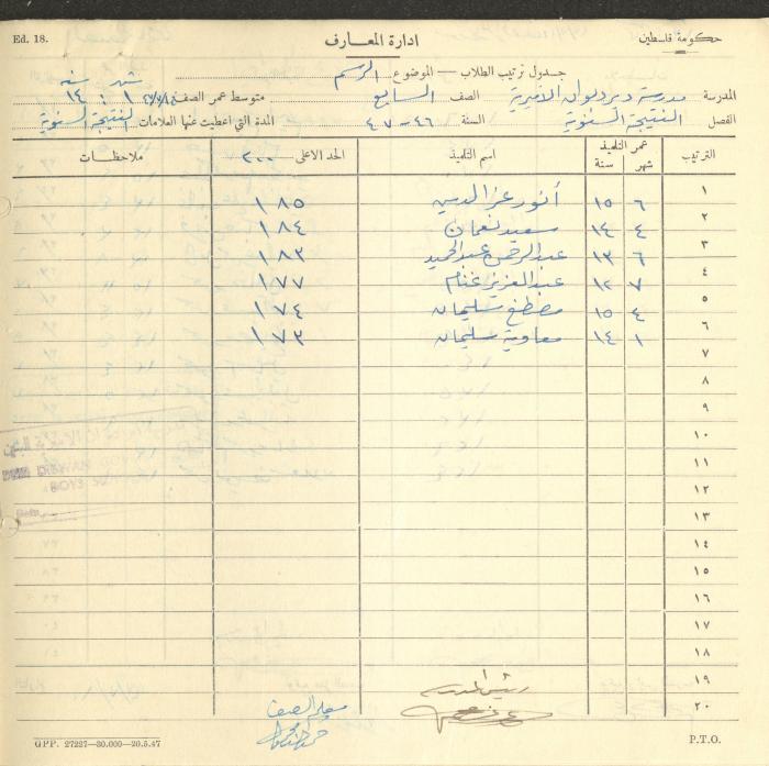Students Marks Sheets, Deir Dibwan School, 1945-54