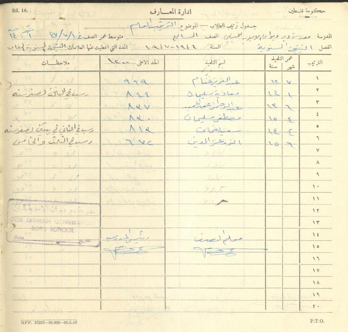 Students Marks Sheets, Deir Dibwan School, 1945-54