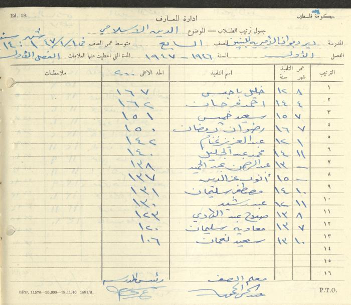 Students Marks Sheets, Deir Dibwan School, 1945-54