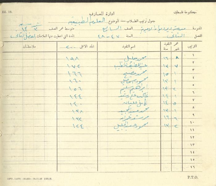 Students Marks Sheets, Deir Dibwan School, 1945-54