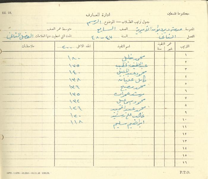 Students Marks Sheets, Deir Dibwan School, 1945-54