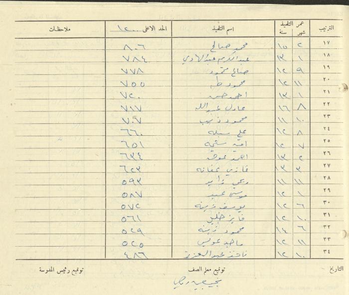 Students Marks Sheets, Deir Dibwan School, 1945-54