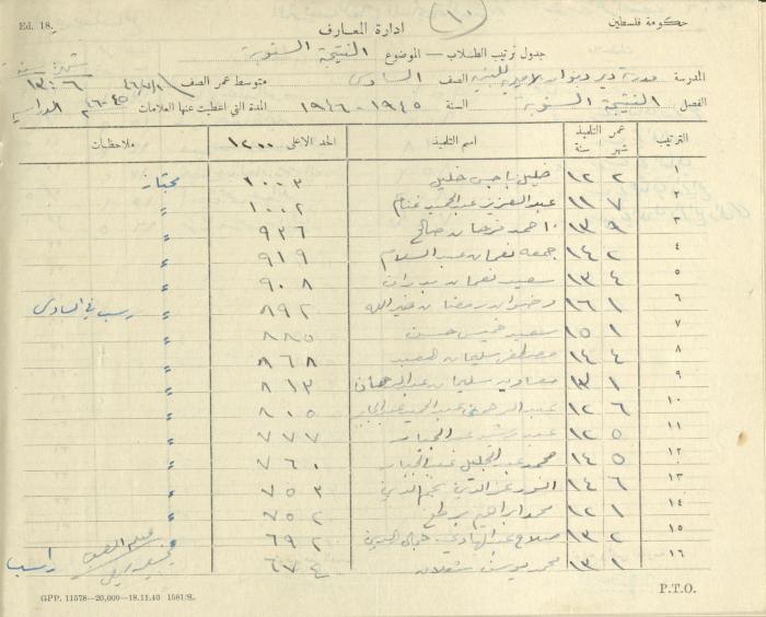 Students Marks Sheets, Deir Dibwan School, 1945-54