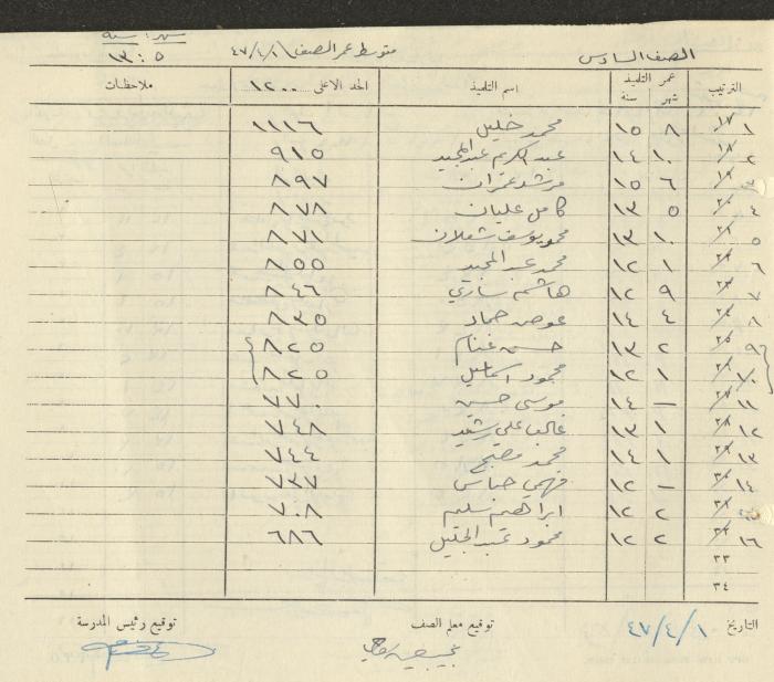 Students Marks Sheets, Deir Dibwan School, 1945-54