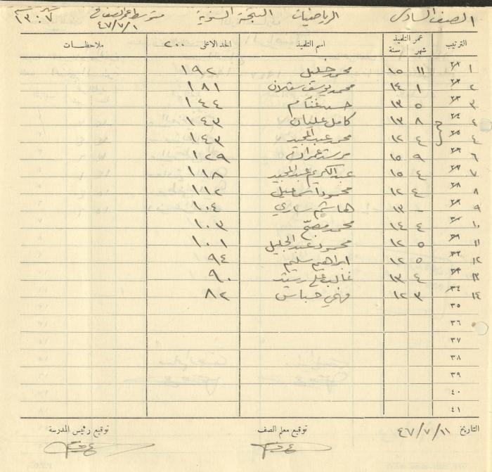 Students Marks Sheets, Deir Dibwan School, 1945-54