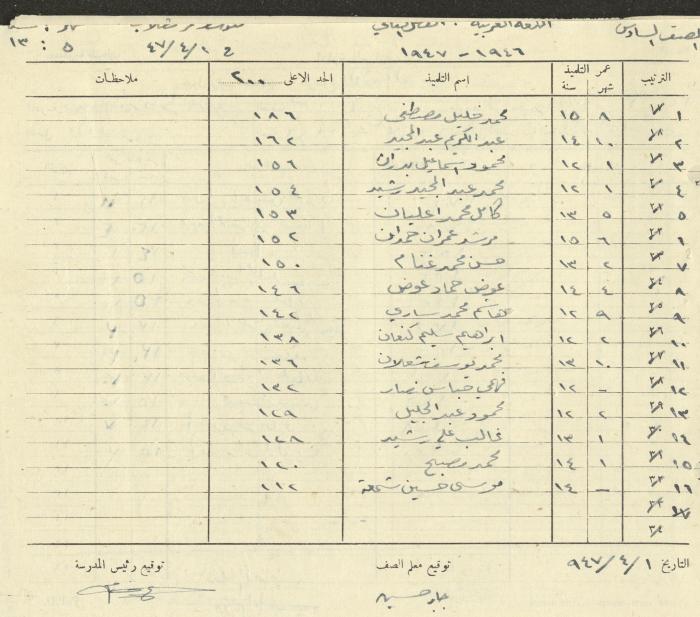Students Marks Sheets, Deir Dibwan School, 1945-54