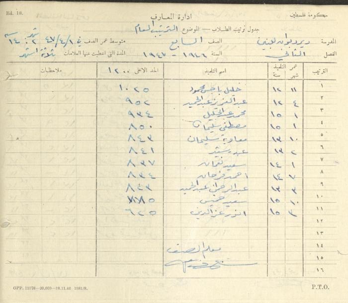 Students Marks Sheets, Deir Dibwan School, 1945-54