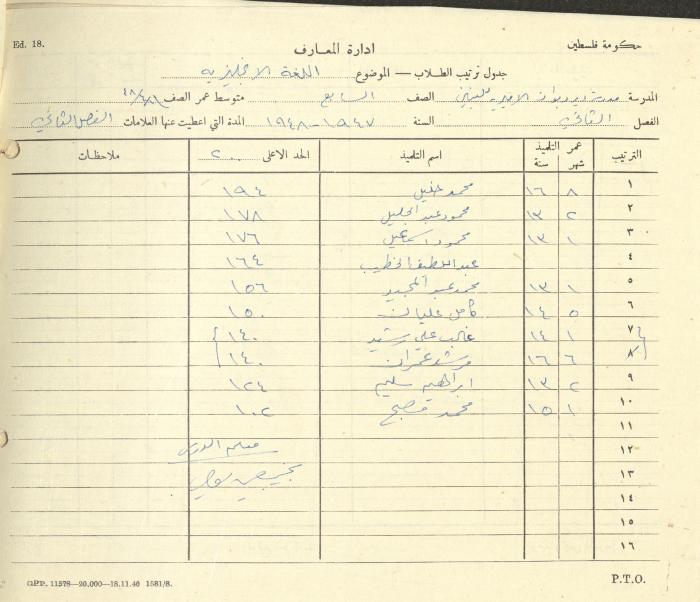 Students Marks Sheets, Deir Dibwan School, 1945-54