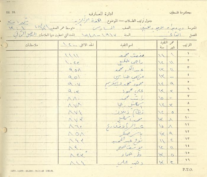 Students Marks Sheets, Deir Dibwan School, 1945-54