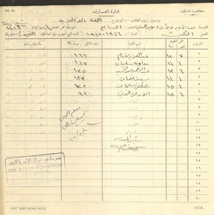 Students Marks Sheets, Deir Dibwan School, 1945-54