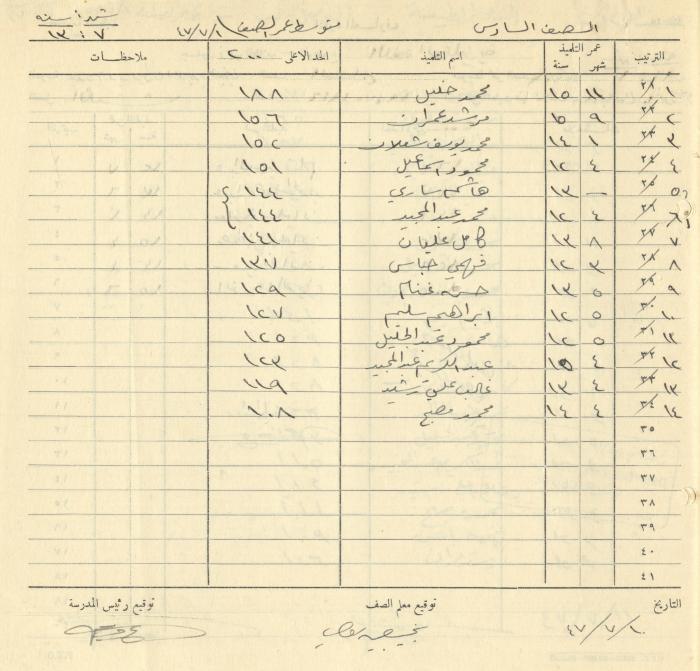 Students Marks Sheets, Deir Dibwan School, 1945-54