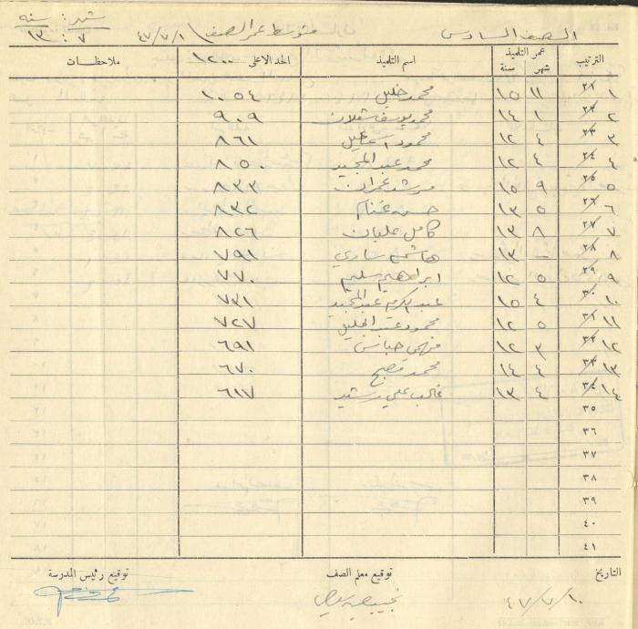 Students Marks Sheets, Deir Dibwan School, 1945-54