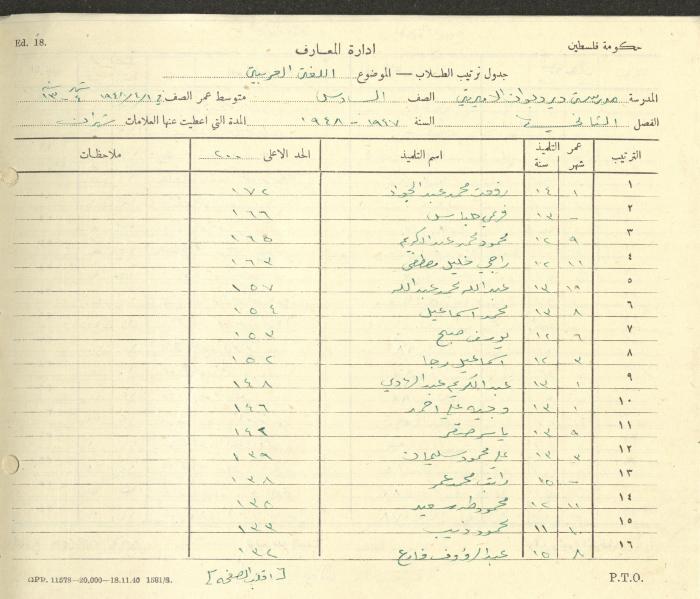 Students Marks Sheets, Deir Dibwan School, 1945-54