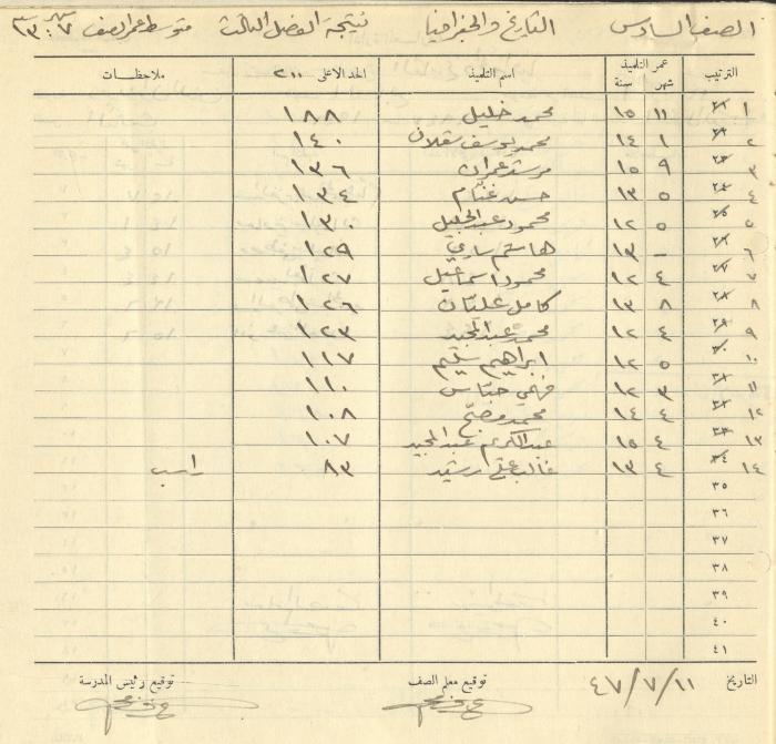 Students Marks Sheets, Deir Dibwan School, 1945-54