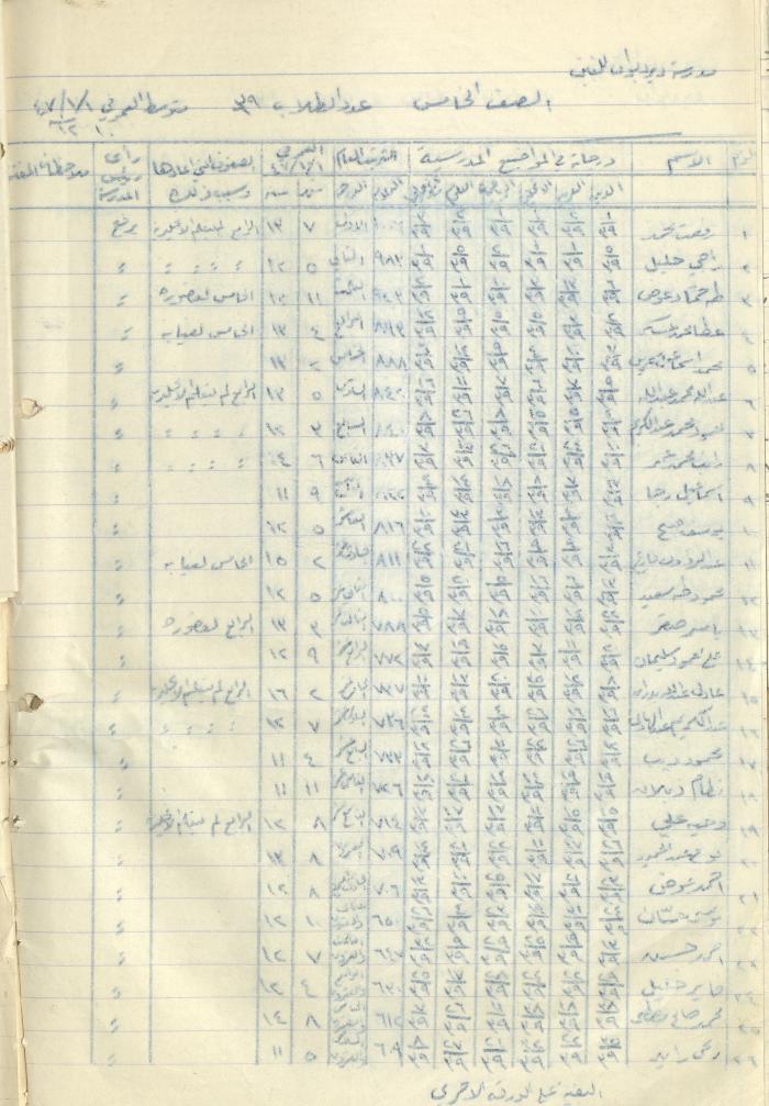 Students Marks Sheets, Deir Dibwan School, 1945-54