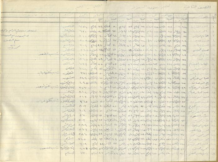 Students Marks Sheets, Deir Dibwan School, 1945-54