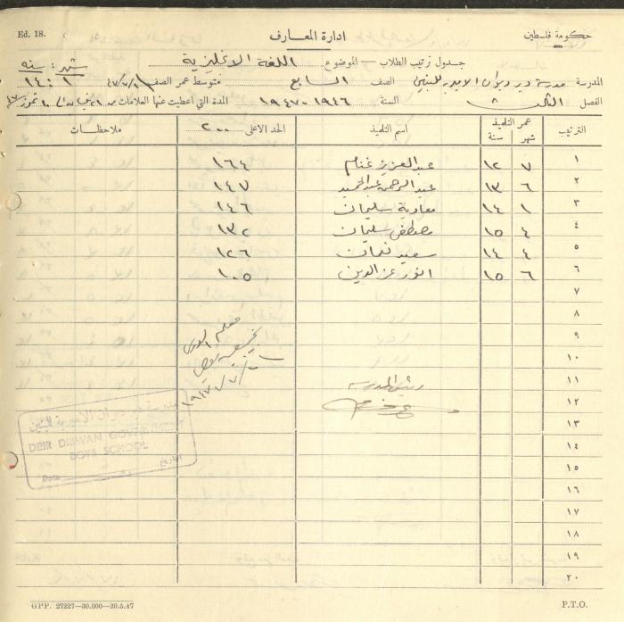 Students Marks Sheets, Deir Dibwan School, 1945-54