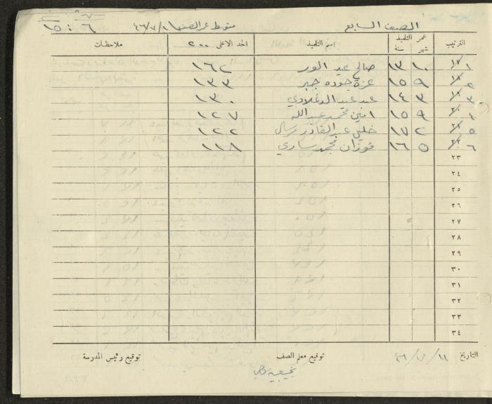 Students Marks Sheets, Deir Dibwan School, 1945-54