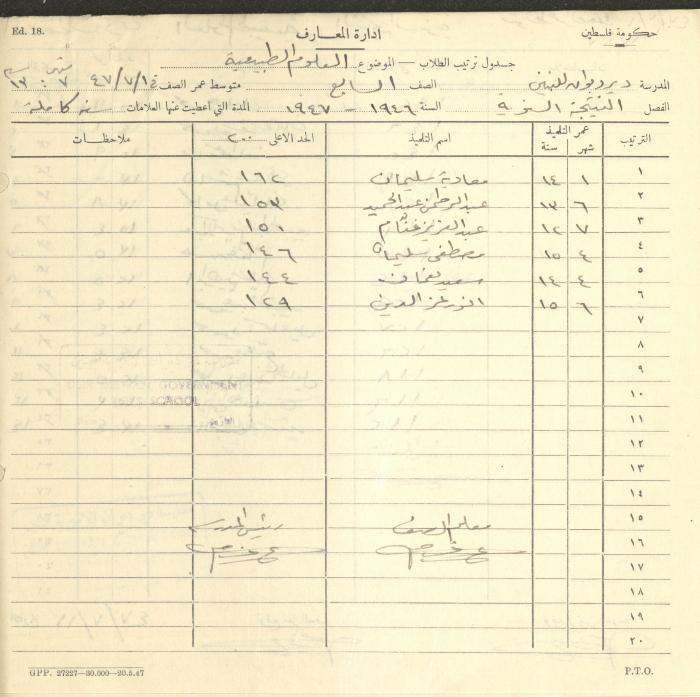 Students Marks Sheets, Deir Dibwan School, 1945-54
